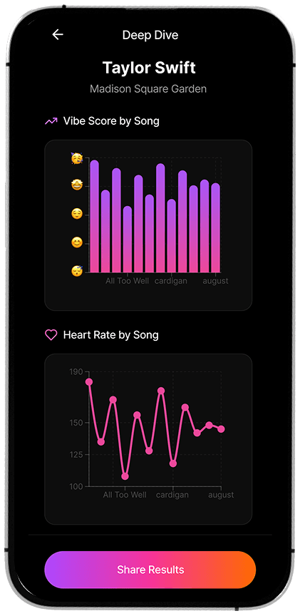 Concert Activity
Deep Analytics app screen 1